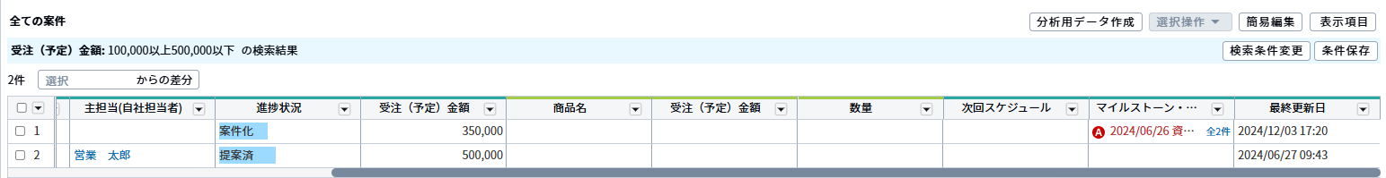 数値項目